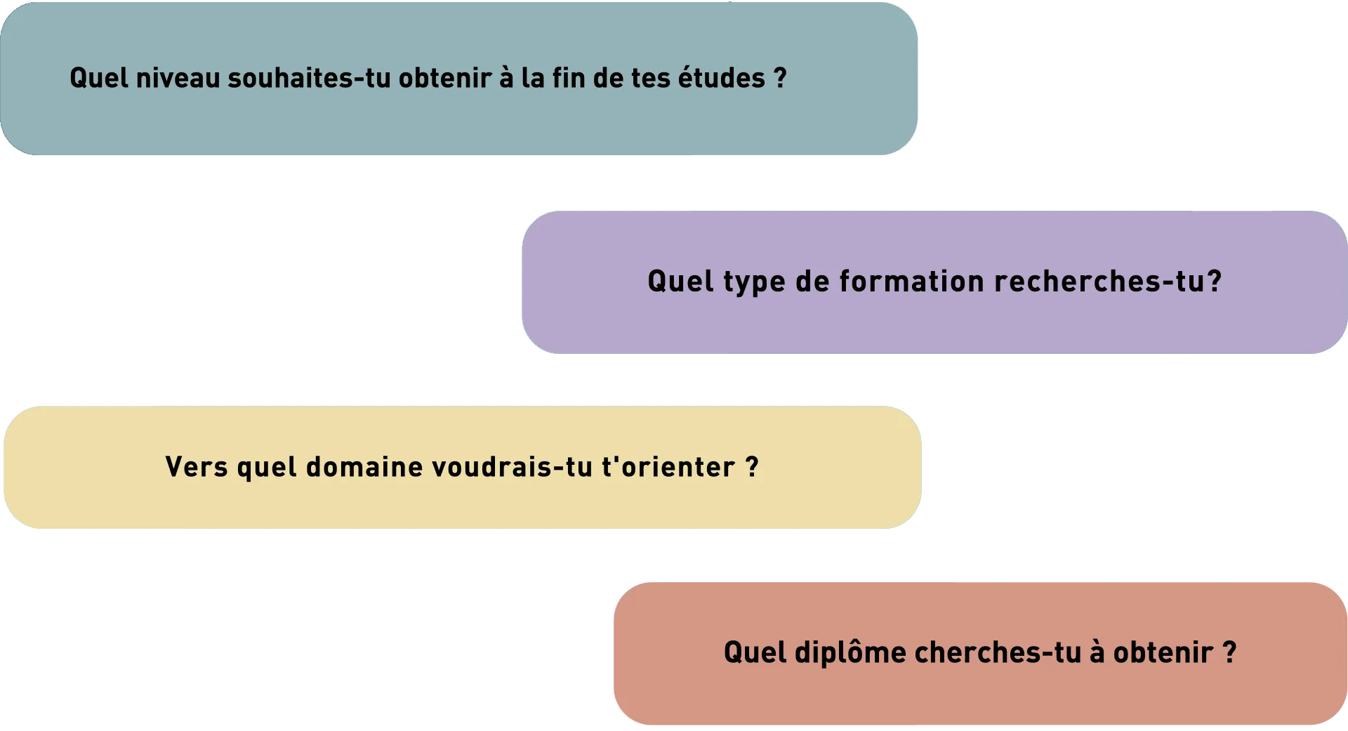 Illustration du challenge projet