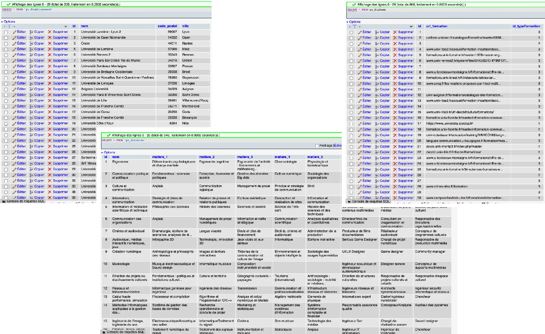 Illustration du processus du projet