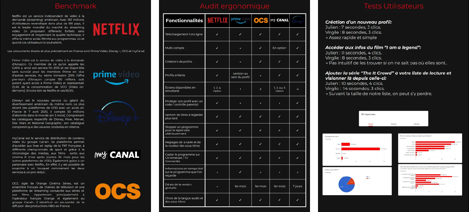 Illustration du processus du projet