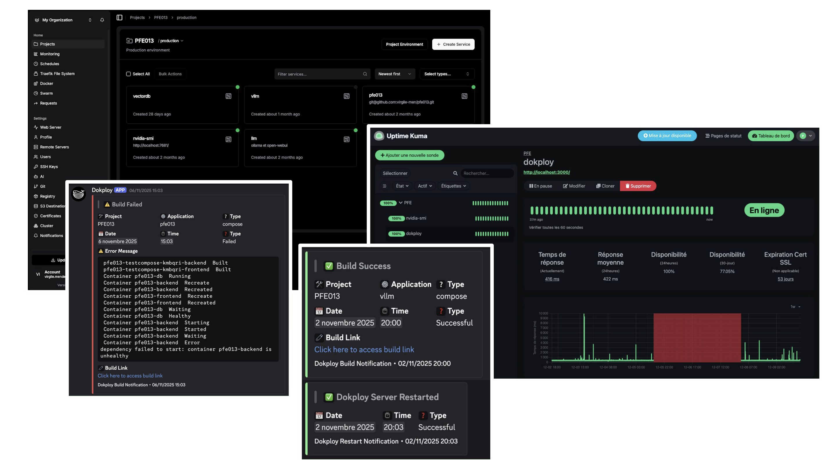 Illustration du processus du projet