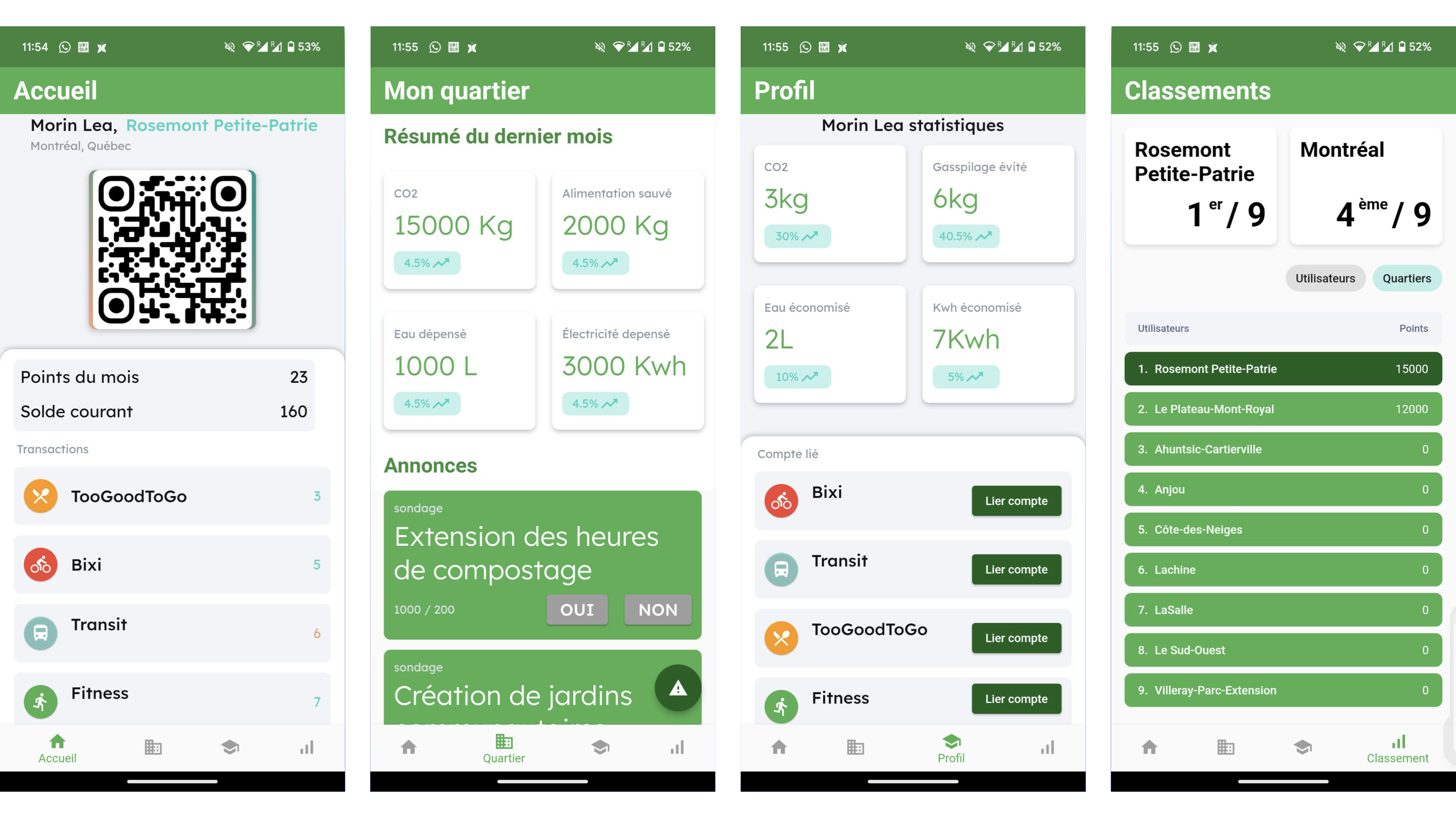 Illustration des résultats du projet